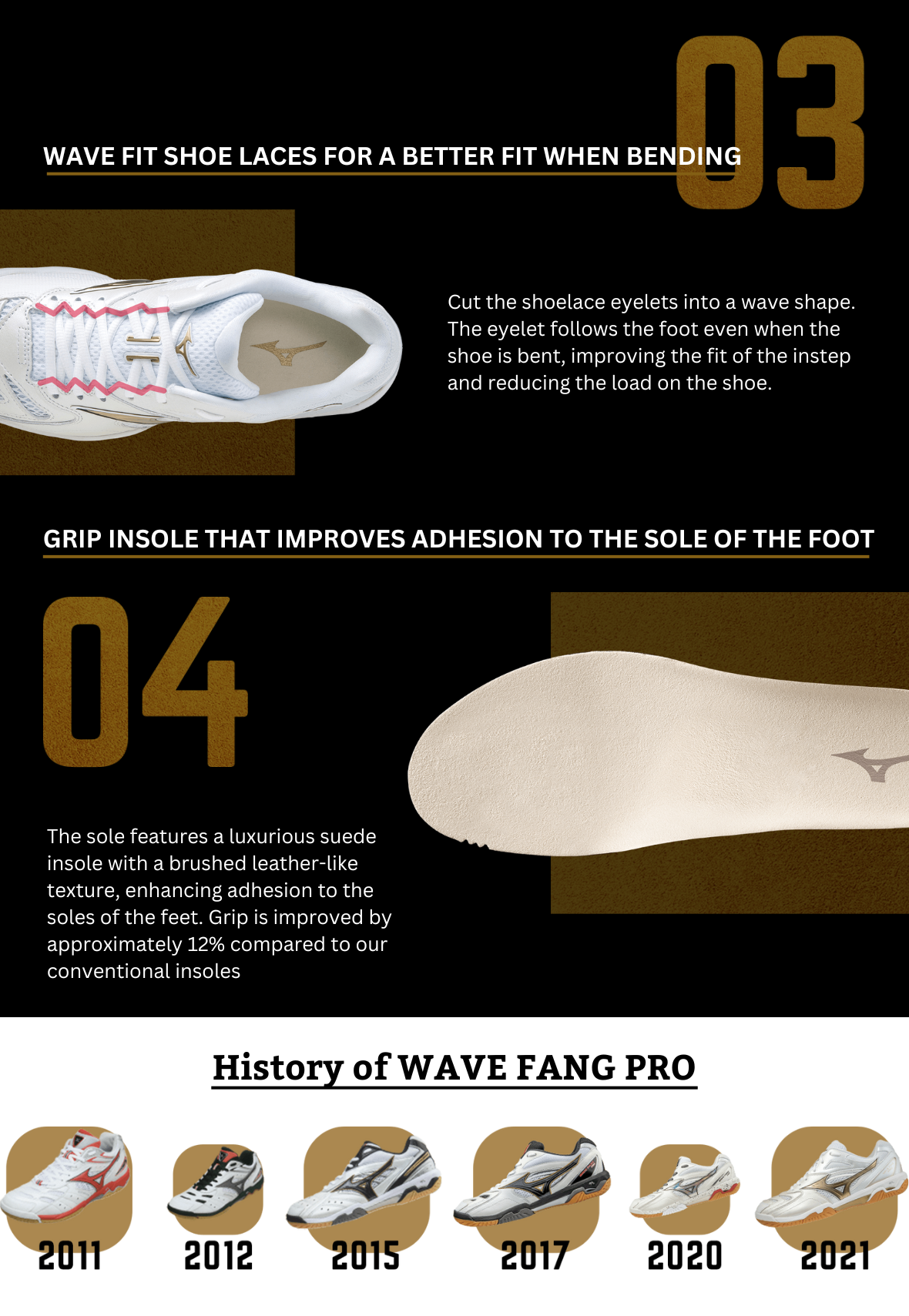 WAVE FANG PRO